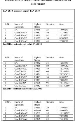 TABLE II. SAMPLE INPUTS FOR JAN 2009 WITH CONTRACT EXPIRY 