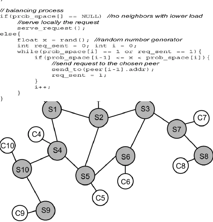 Fig: Pseudocode description of the proposed algorithm 