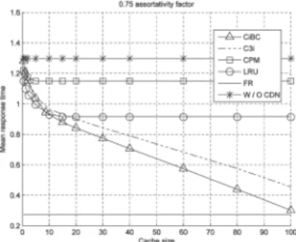 Fig. 11 depicts the performance of the examining algorithms with respect to runtimes for various values of the assortativity factor