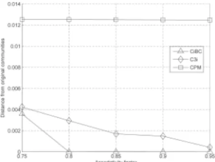Fig. 11. CPU time analysis.