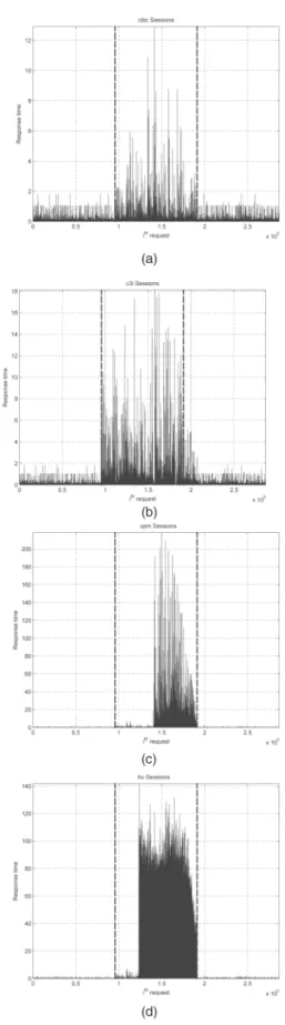 Table 4 presents the relative performance results for the competing algorithms for a particular setting (i.e., 40 percent