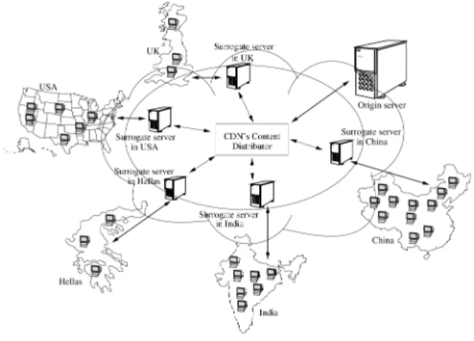Fig. 1. A typical CDN.