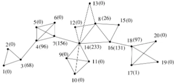 Fig. 3. The CiBC algorithm.