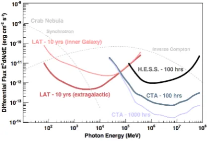Figure 3. Additionally, CTA will open a new window forhigh-energy transients with ﬂare durations of less than aweek