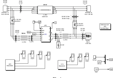 Fig-2 Shows  the Single line diagram of a 500kv/230kv transmission system using UPFC  