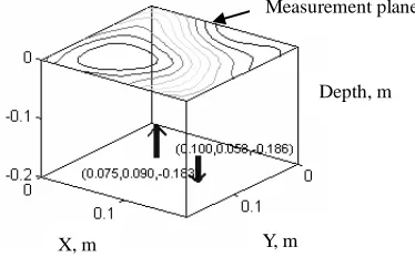 Figure 2. Schematic diagram of constructing a graphical model. 