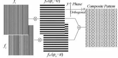 Figure 1. A composite pattern formed by simple strips. 