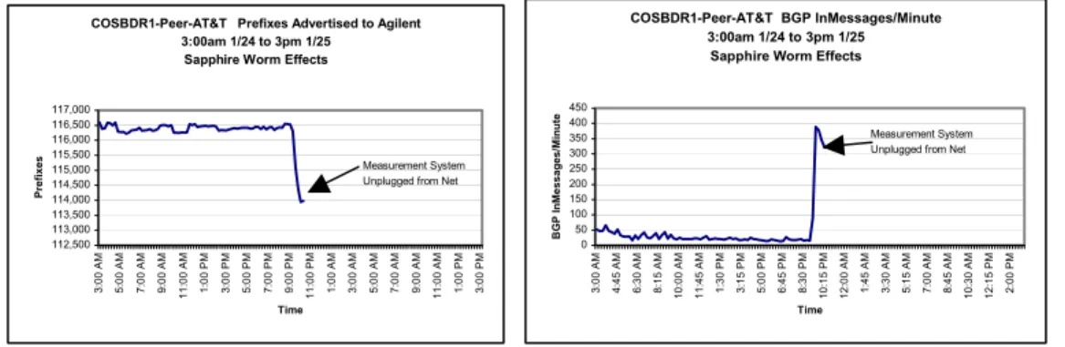 Figure 3         Figure 4 