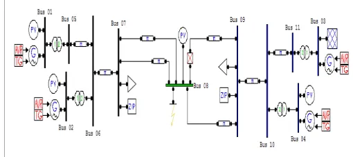 Figure 1.UPFC is shown with both PWM and Phase Control strategy.    