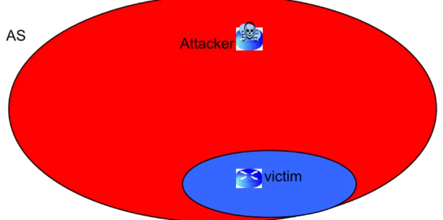 Figure 2 - AS map after the attack has been launched