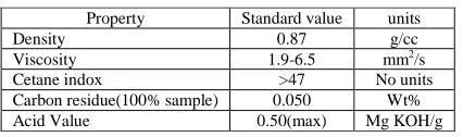 Table 2: ASTM STANDARDS [1]   