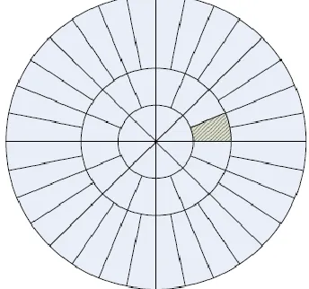Fig. 1 The tiling of polar frequency domain. The shadowed ‘wedge’  corresponds to the frequency transform of the element function