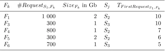 Table 3.2