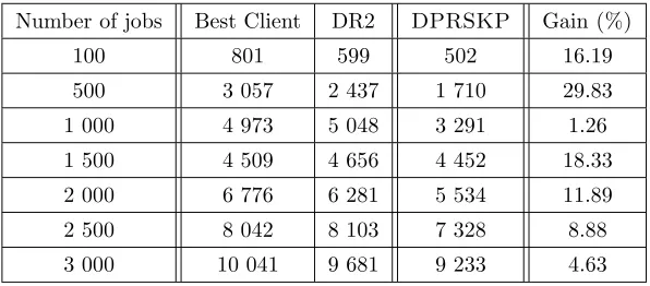 Table 5.3