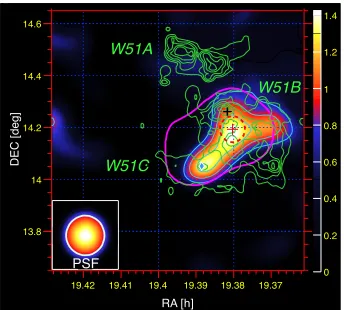 Figure 6. Spectral energy distribution of W51C, explained witha main hadronic contribution