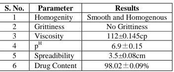 Table VII: Evaluation Parameters of MBH  