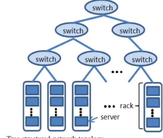 Fig. 3. Tree-structured network topology