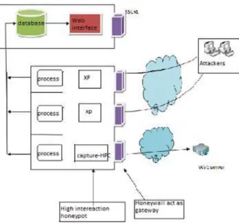 Figure 1 : Network Forensic System architecture  . 