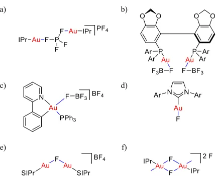 Figure 1. Selected gold(I) complexes. 