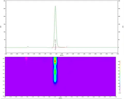 Figure 1:  Chromatogram of Pazopanib standard -100 μg/mL.  Reproducibility is achieved on Agilent Zorbax Eclipse plus (100*46mm*3.5µm) column when analyzed at 268nm