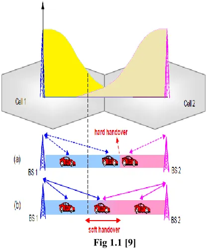 Fig 1.1 [9] 