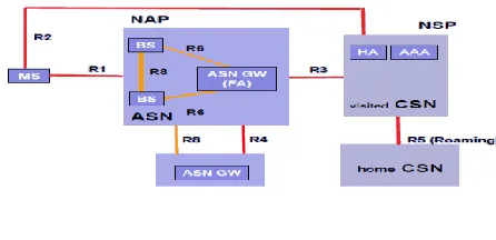 Fig 1.3 [10] 