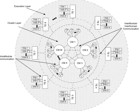 Fig. 4.1. MOM4C basic scheme.