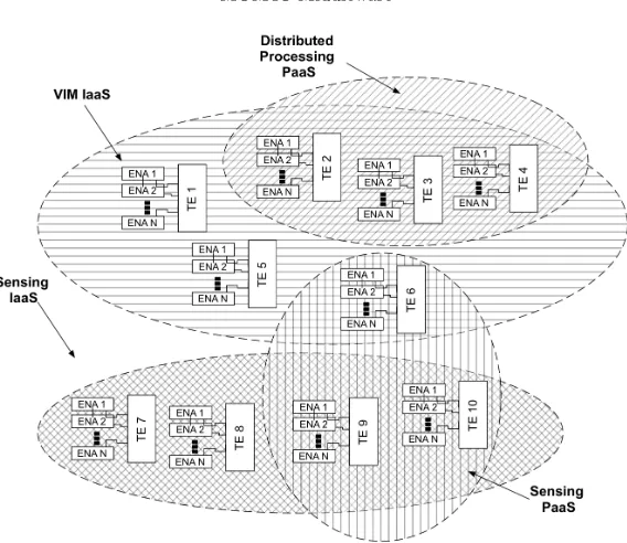 Fig. 4.2. Hybrid Executor Node Layer composition.