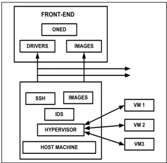 Figure 8.   SYN scan using ‘Scapy’ on a range of ports 