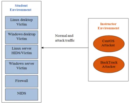 Figure 1. System Architecture 