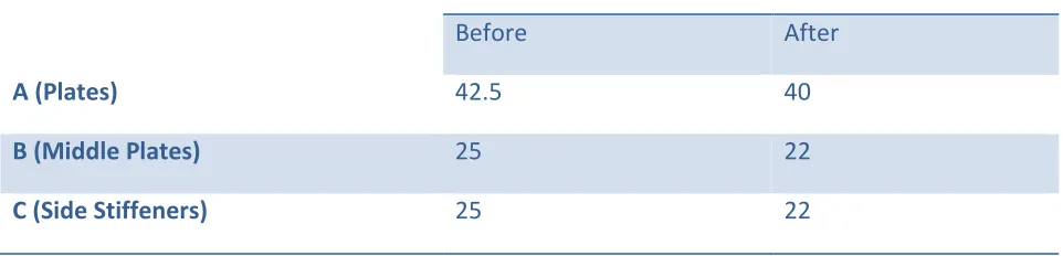Fig 7 Frame Structure after 2ndmodification 