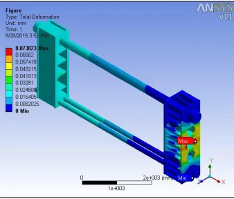 Fig 8 ANSYS Result for Von Mises Stress of 1st Modified Frames 