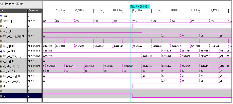 Fig. 3 A Behavioural simulation of proposed structure of Advance Error Correction code based Online Error detection and correction scheme for Embedded memory using Our developed algorithm