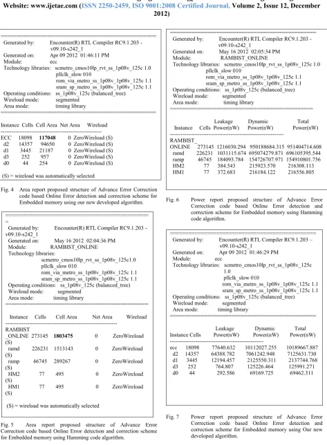 Fig. 5 Area report proposed structure of Advance Error Correction code based Online Error detection and correction scheme for Embedded memory using Hamming code algorithm