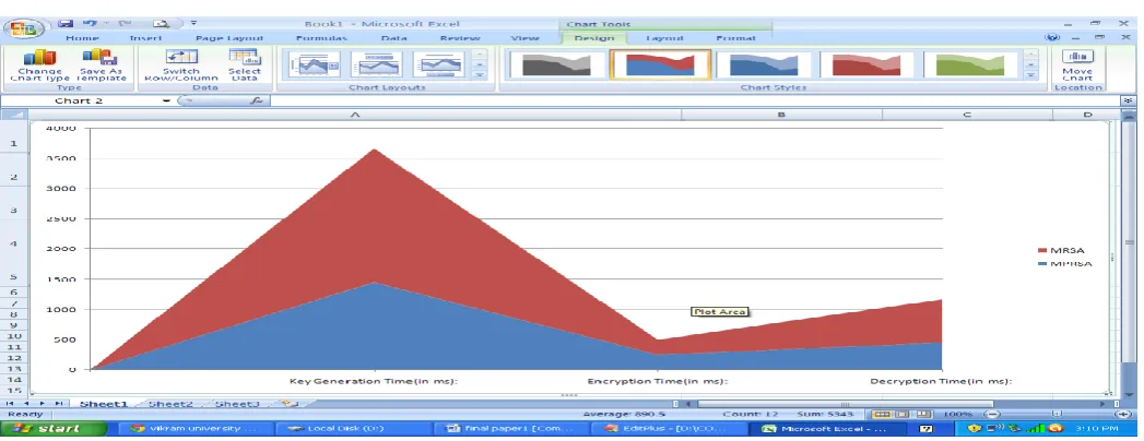 Fig. 3 A line chart comparison between Multi Prime & Multi Power RSA 