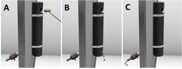 Fig. 3  The three conditions of Experiment 3: opaque condition (and no visual cause condition (a), visual cause condition (b) c)