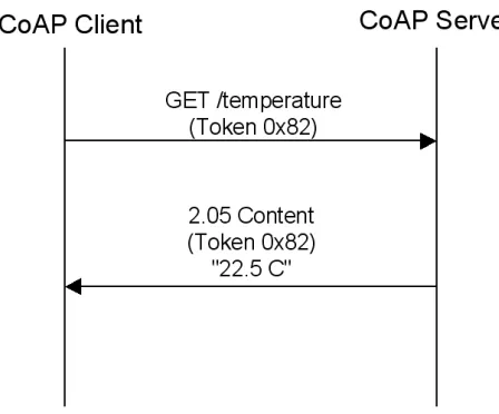 Fig. 1.1. Comparison between the IoT and the Internet protocol stack for OSI layers.