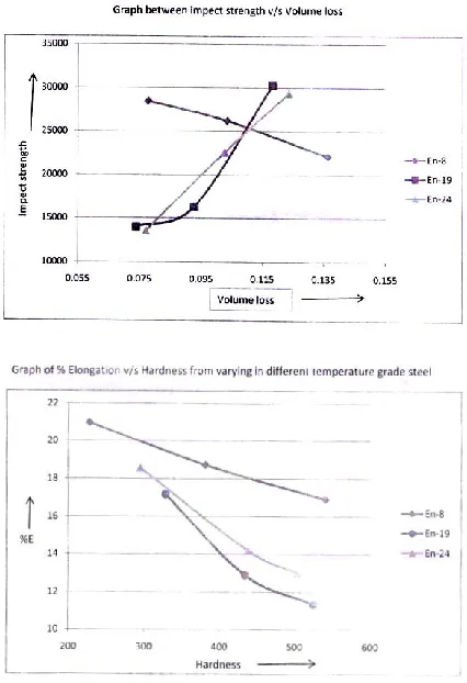 Fig. 7.1 Graphical representations and comparisons 