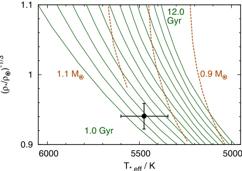Fig. 4. Residual radial velocity as a function of time for WASP-104 (up-per) and WASP-106 (lower)