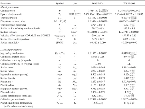 Table 5. Stellar limb-darkening coeﬃcients.