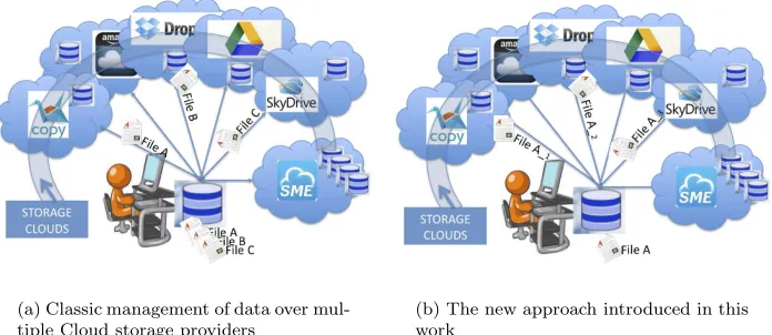 Fig. 3.1. Amazon S3 growth in the last seven years and its future prevision for the next ﬁve years.