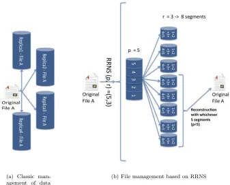Fig. 4.1. Traditional approach versus the RRNS-based approach.