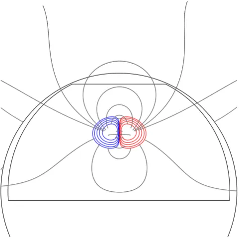 Figure 1. Potential initial condition used in this study where red and bluecontours represent positive and negative surface ﬂux, respectively.
