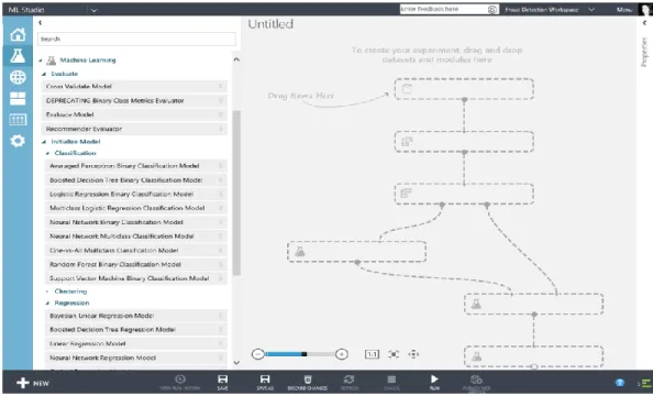 Figure 5: ML Studio is a graphical tool that supports the entire machine learning process, from preprocessing  data to deploying a model