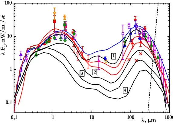 Figure 3. The integral energy spectra for Mkn 421, Mkn 501, OJ287, 3c454.4 and 1739+522 measured by SHALON (black points)together with spectra attenuated by EBL (lines, see text).