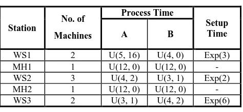 TABLE  3 