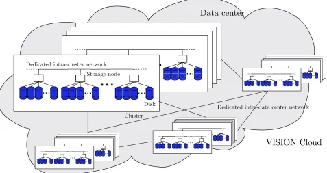 Fig. 3.1. The VISION Cloud reference infrastructure.