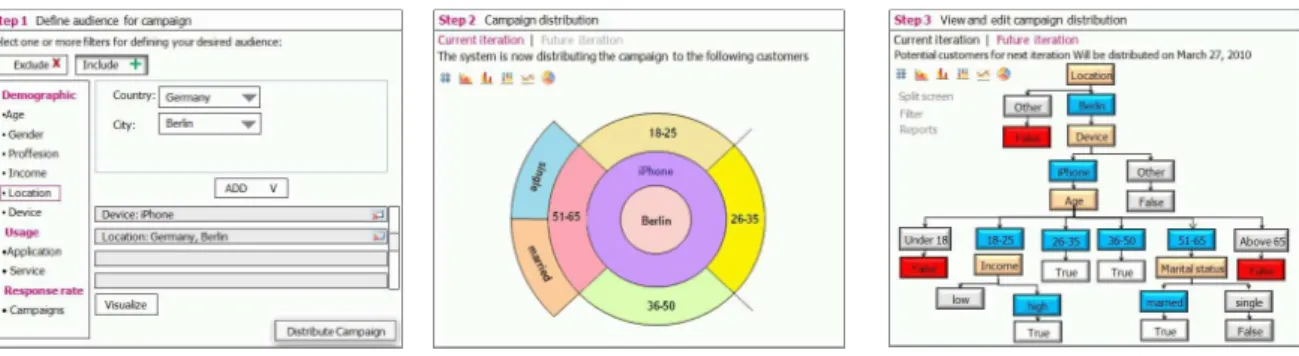 Figure 3. Interactive Audience Selection Design.  