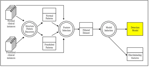 Figure 2.2 Research framework 
