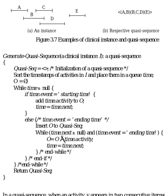 Figure 3.7 Examples of clinical instance and quasi-sequence  Generate-Quasi-Sequence(a clinical instance: I): a quasi-sequence 